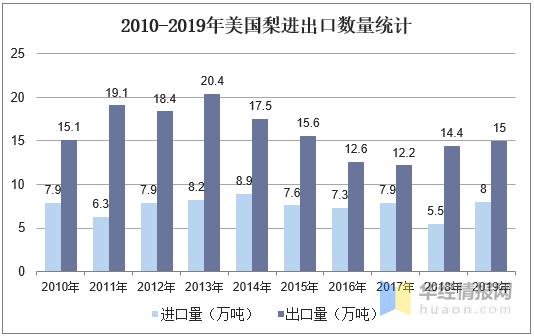 上海梨市场发展趋势,国际梨发展现状