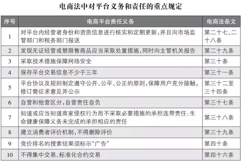 代购微商新政策,代购行政处罚规定