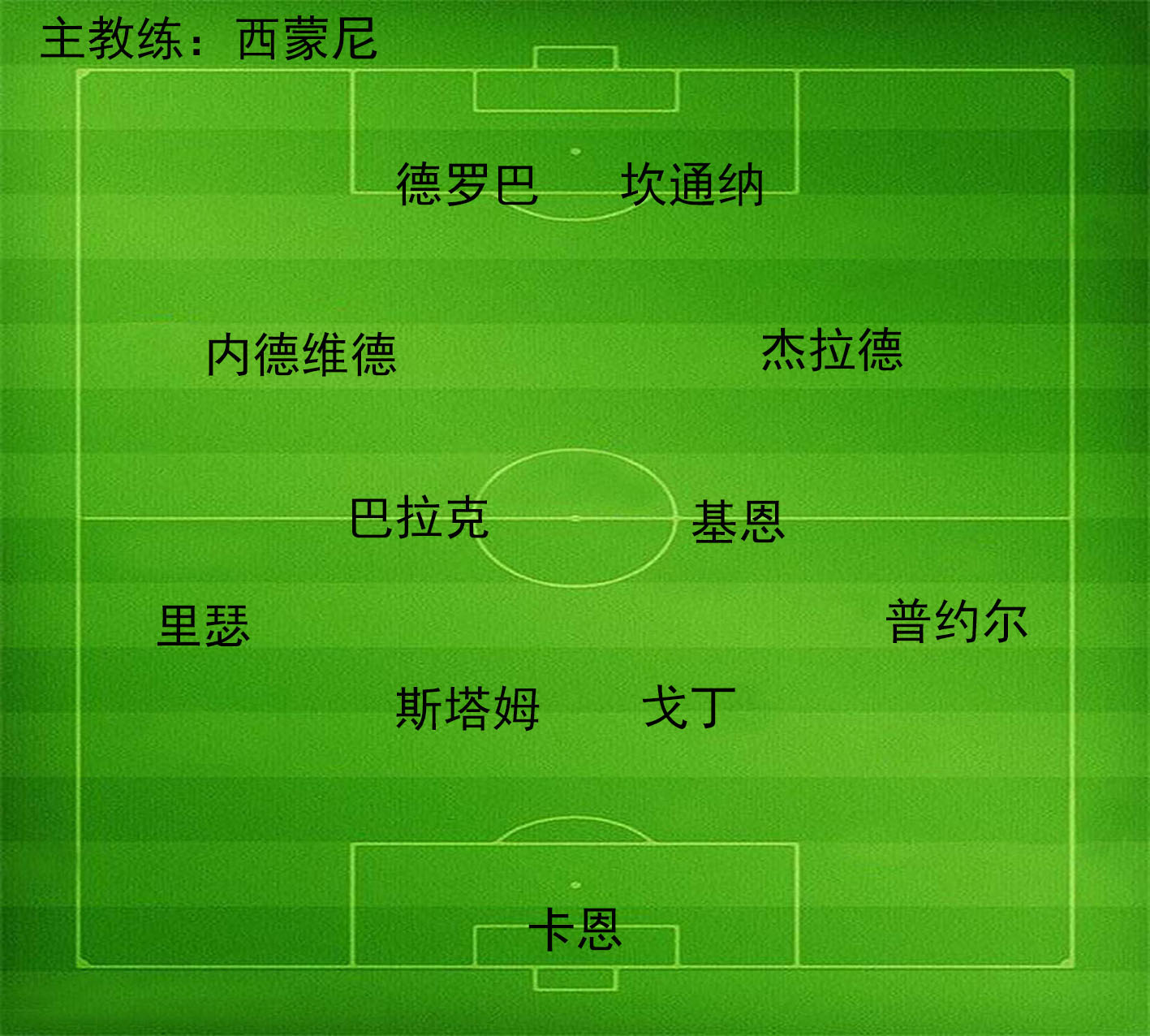 足坛新一代最强阵容,足坛史上最强阵容吊打全世界