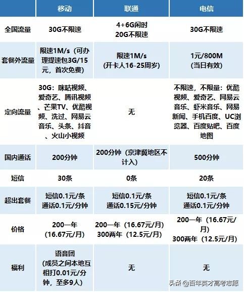 鍖椾含澶у2022澶т竴鏂扮敓鍏ュ,鍖椾含澶у澶т竴鏂扮敓鍏ユ牎鏃堕棿