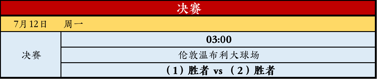 2020欧洲杯赛程时间表7月份,2020欧洲杯赛程法国预测