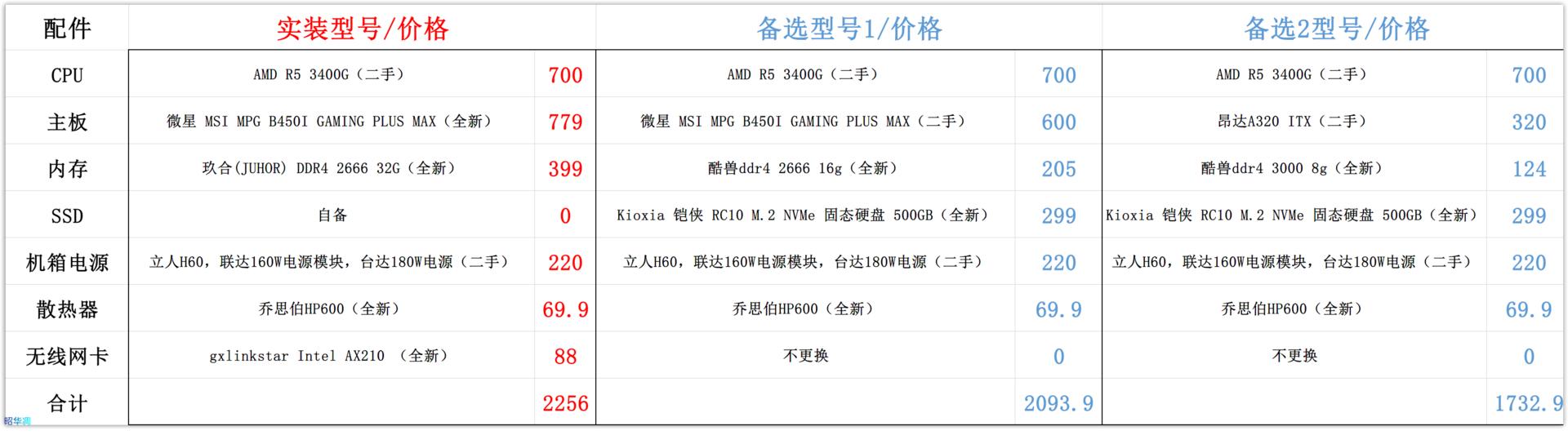 组装一台htpc配置,自己动手装htpc