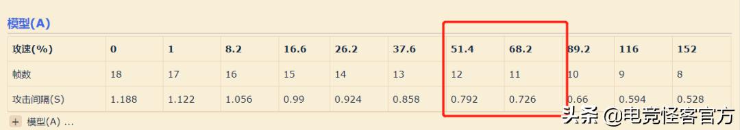 芈月是上单吗,芈月边路霸主