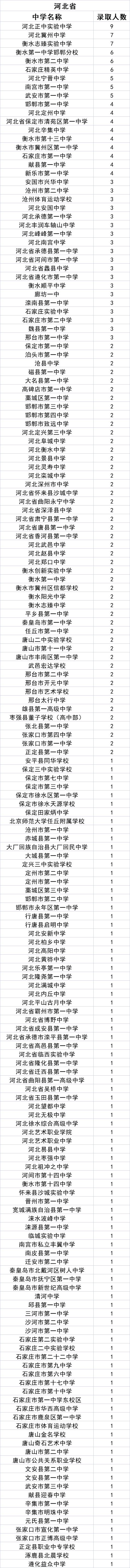 中北大学2021级新生来自哪些中学？统计数据来了