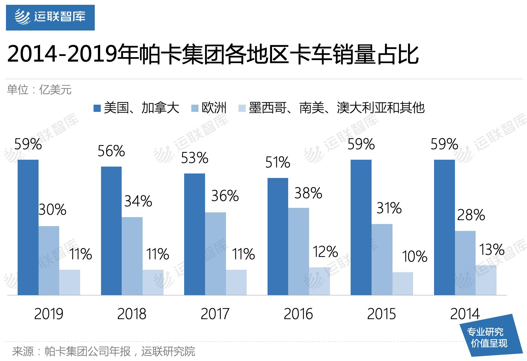 运联研究|为什么商用车经营性租赁在国内不香？