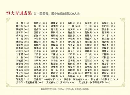 最新恒大足球青训消息,恒大7年26亿投入青训加大梯队建设