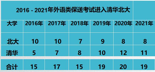 一年全国有多少人考上清北,2018各高中考入清北人数