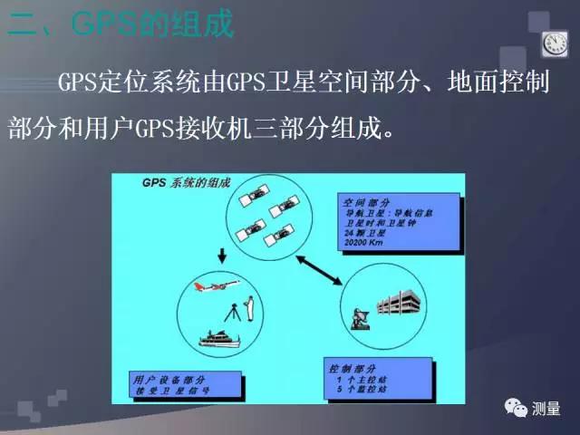 gps能代替水准仪测量高程吗,水准仪经纬仪和全站仪的使用方法