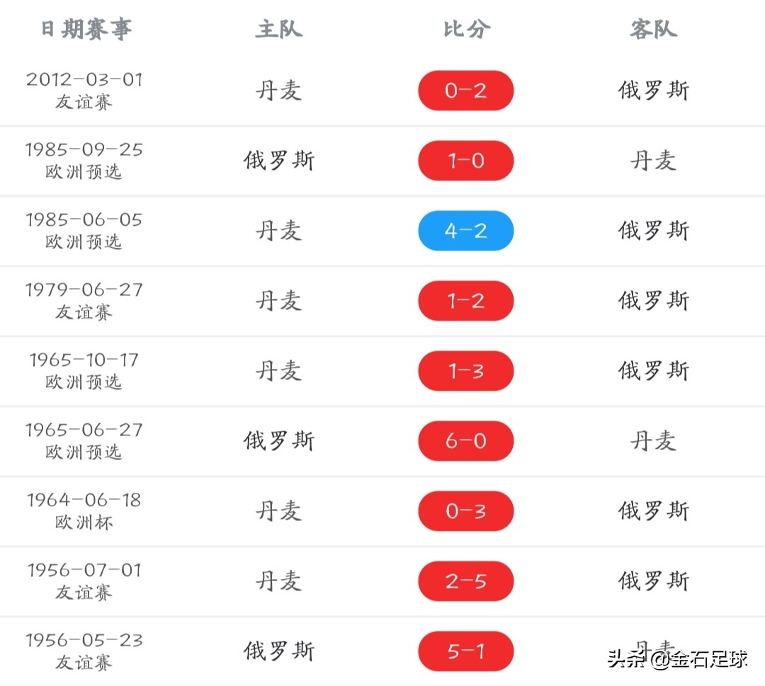 欧洲杯俄罗斯vs瑞典预测,欧洲杯丹麦迎战塞尔维亚前瞻