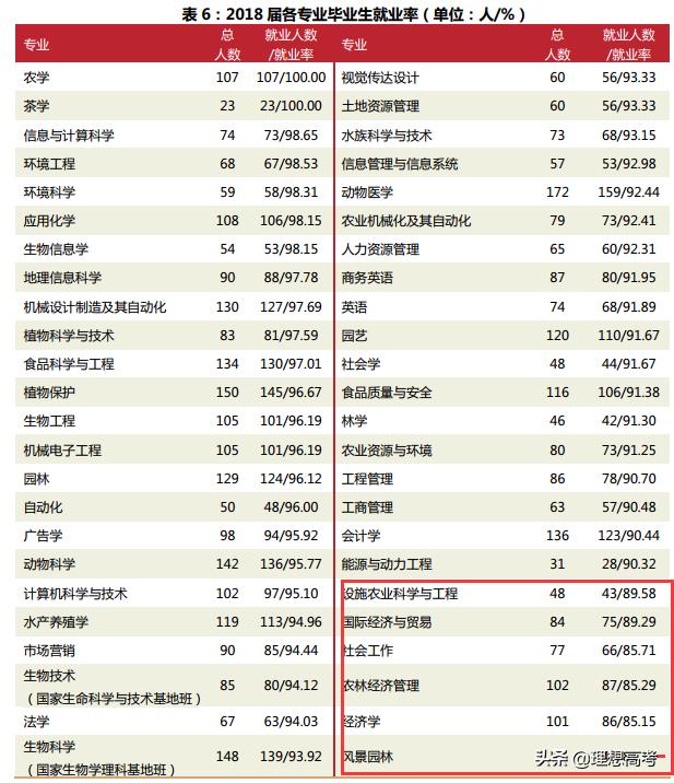 华中农业大学学科评估,华中农业大学全国排名