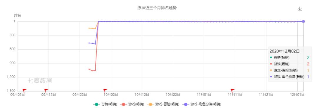 二次元游戏最新全部章节在线阅读,二次元游戏2020