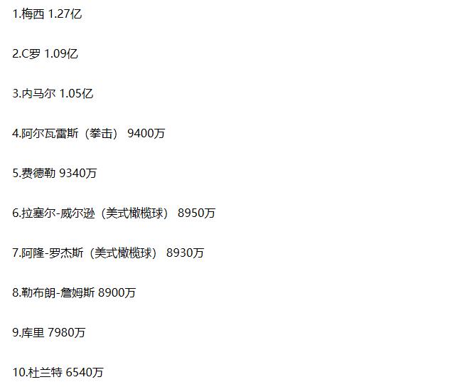 汗颜！男足年薪千万，女足主力却在论坛收二手球鞋