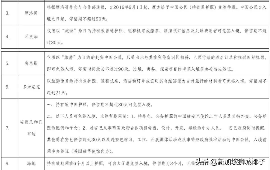中国新一轮刺激政策,最新新加坡回中国政策