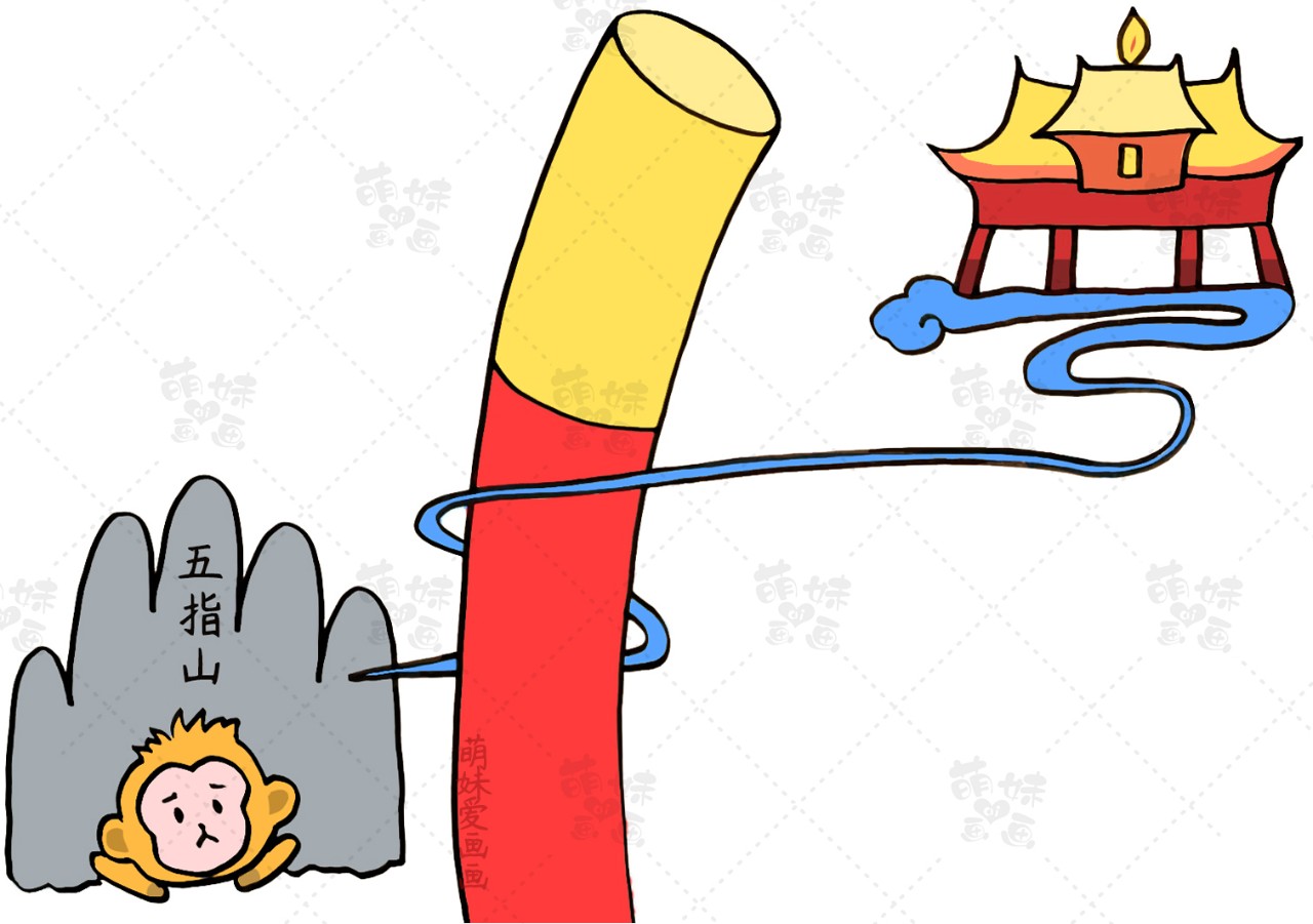 四大名著西游记手抄报简单又好看,关于四大名著的手抄报西游记