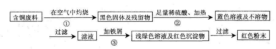 中考化学工业流程图,九上化学化工流程图题目讲解