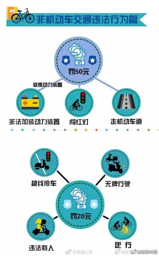 最新交通违法扣分罚款一览表,交通违法扣分罚款细则
