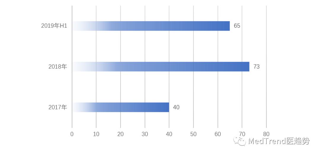 印度仿制药的目标市场 (印度仿制药最新行情)