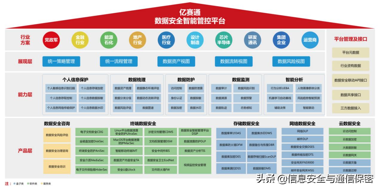 行业深耕16年,行业深耕二十几载