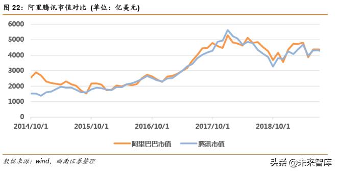 互联网三巨头头条腾讯阿里,阿里腾讯互联网巨头