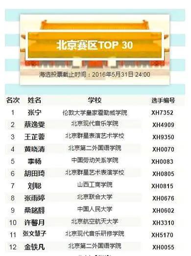 联合大学校花张雨婷视频,北京校花张雨婷