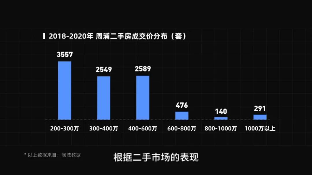 上海城市化的尽头——周浦,诱人「安家」也让人「逃离」