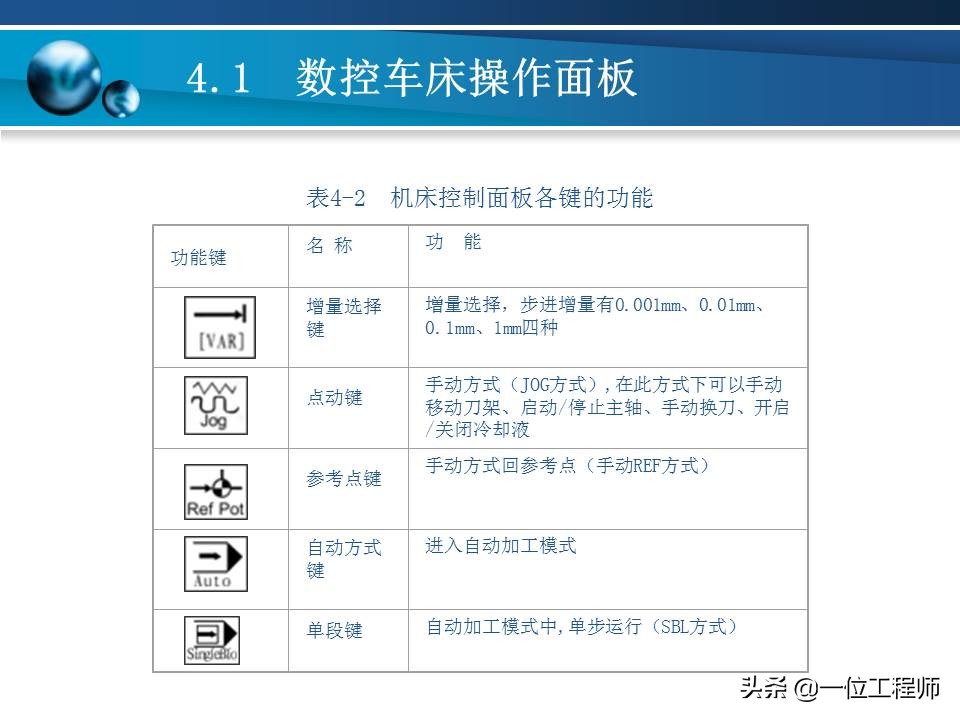 数控车床操作基本步骤详解,零基础学数控车床操作面板入门