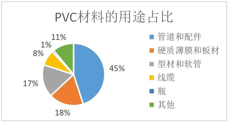 管道pe和pvc,亚通管和伟星管对比价格
