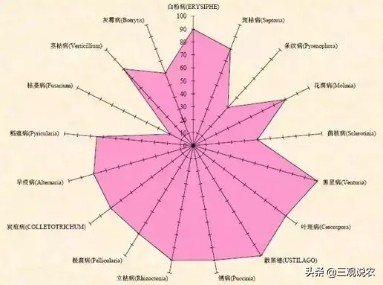 农用杀菌剂苯醚甲环唑价格,农药杀菌剂苯醚甲环唑的用途