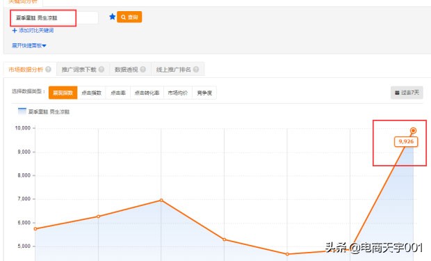 直通车实操专题讲解,直通车手册教学