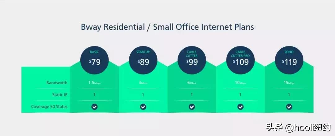 干货|最强开WIFI指南！没有网络该怎么活