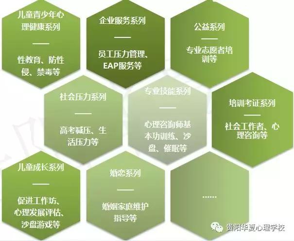 华夏心理咨询师培训机构,贵阳华夏心理