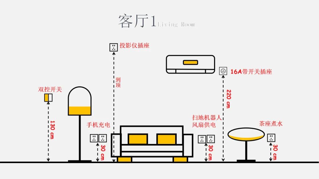 家装水电定位图怎么设计,一整套家装12张设计图