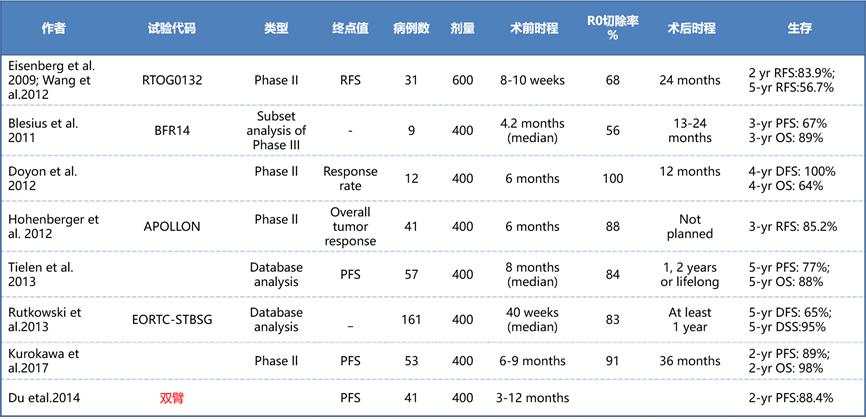 基因靶向治疗癌症靠谱吗,癌症基因检测靶向治疗什么意思