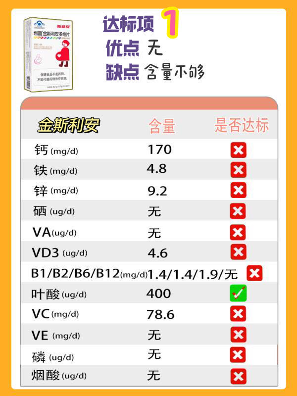 孕期维生素排行榜10强老爸评测,2021孕妇多种维生素品牌前十名
