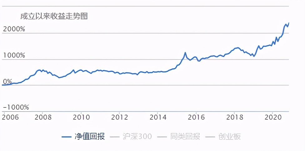 2022还会有大牛市么,2021年股市牛熊