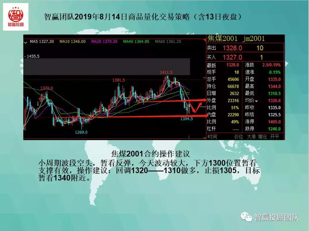 智赢量化交易软件,智赢量化交易怎么下单