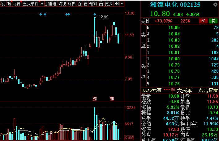 a股新能源汽车龙头是哪个,新能源锂电池龙头股票排名榜