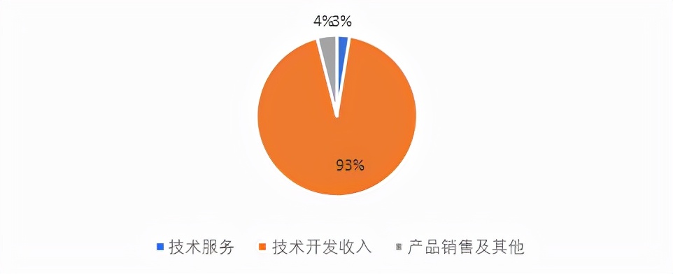 北交所横空出世精选层潜力,北交所未来的投资机会如何