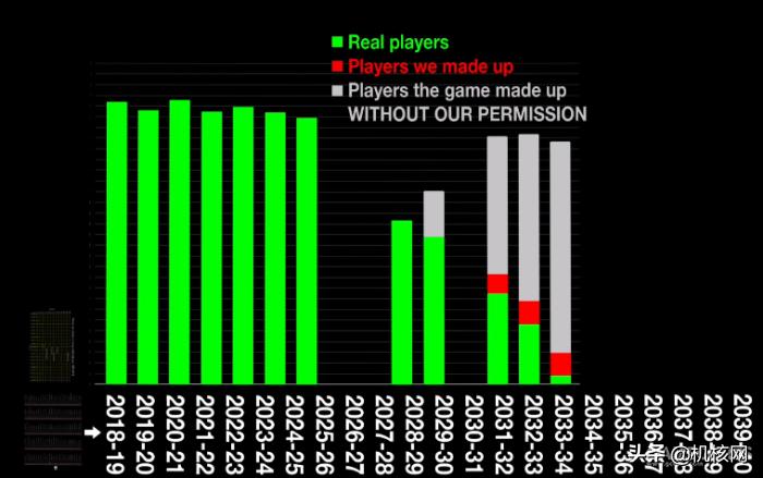 nba2k19所有球员能力值一览,nba2k19怎么打辉煌生涯