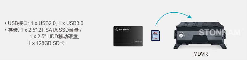 敏视智能360全景系统,敏视智能车载硬盘录像机