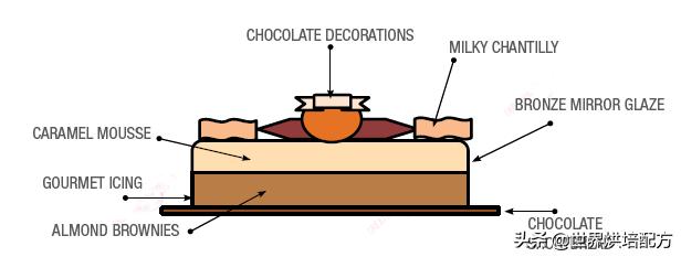 法国女神的收费配方，免费给大家喽，速拿！（已打包·可*载下**）