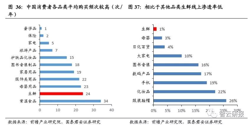 火锅行业的投资价值分析,投资好赛道优质公司与赢家共舞