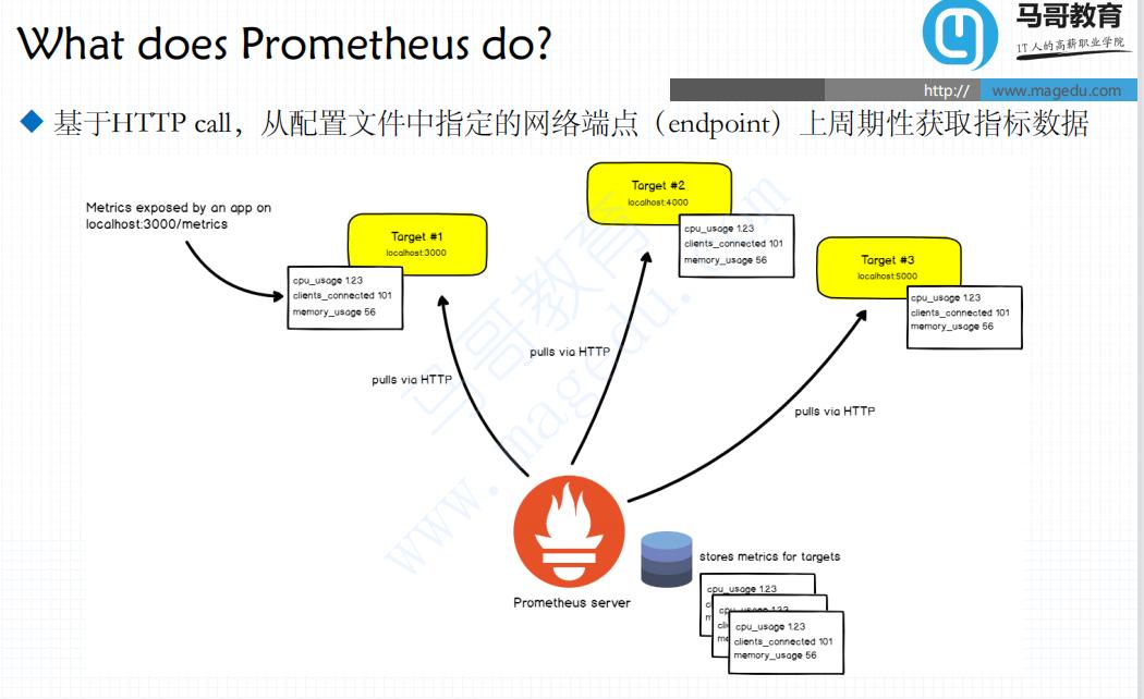王牌监控如何安装,prometheus监控部署