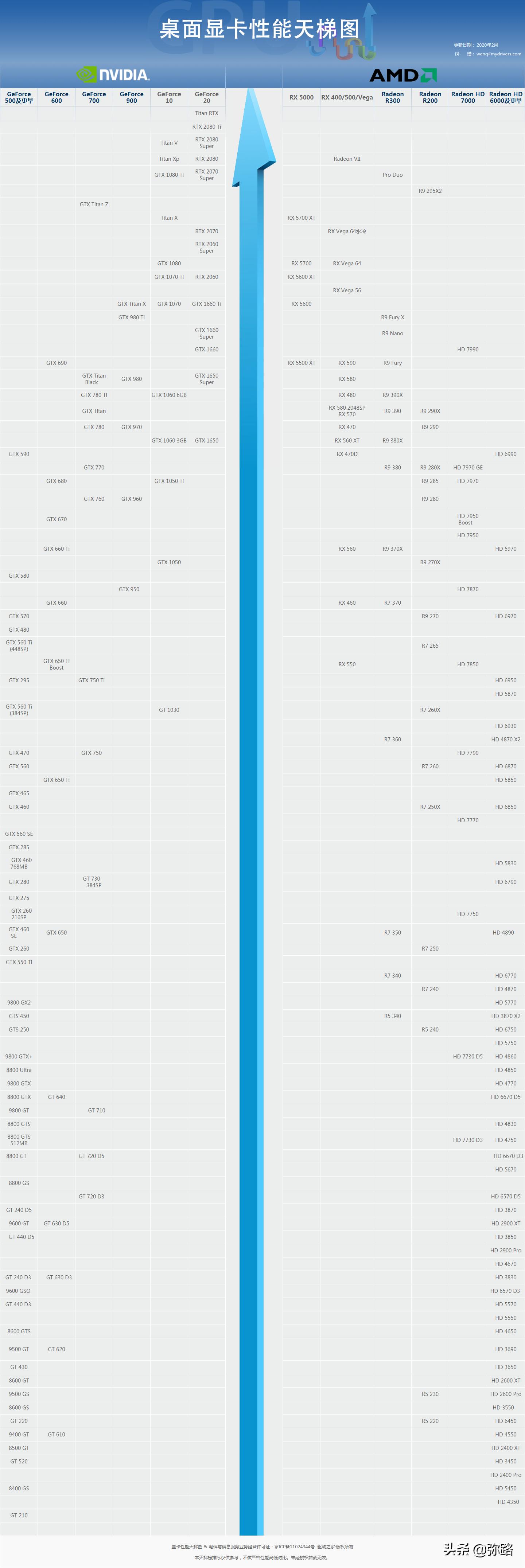 电脑显卡基础知识大全,电脑知识讲解显卡