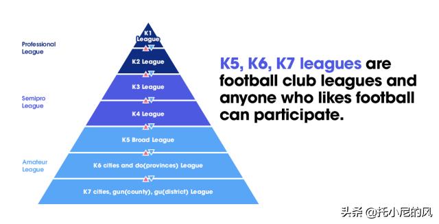 亚洲各国足球联赛,亚洲足球第二级别洲际联赛