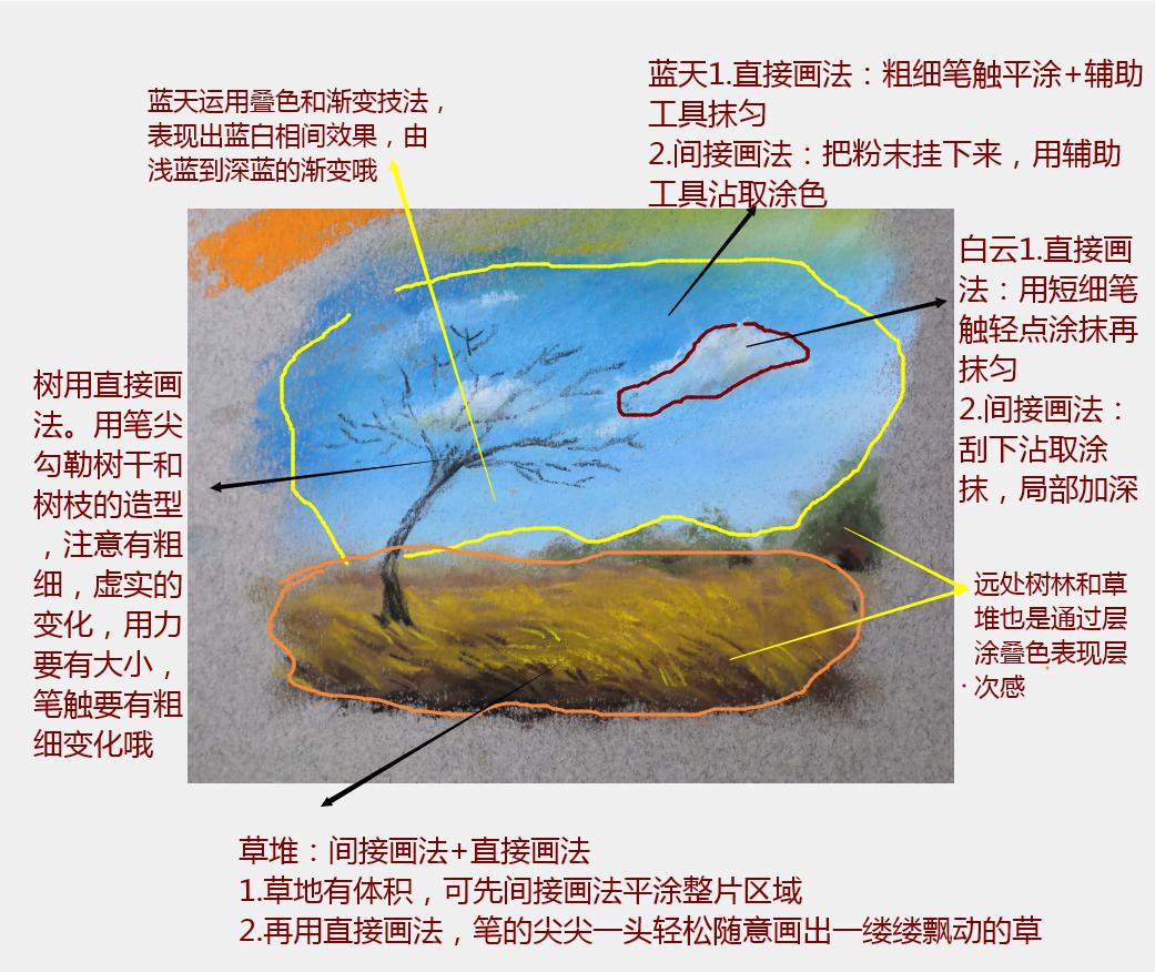 有色弱不知有没有单色识别不全,有色粉可以做什么