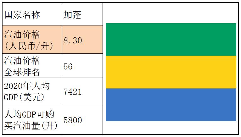 各国石油储备量占比排名,石油储备那么多为什么油价那么贵