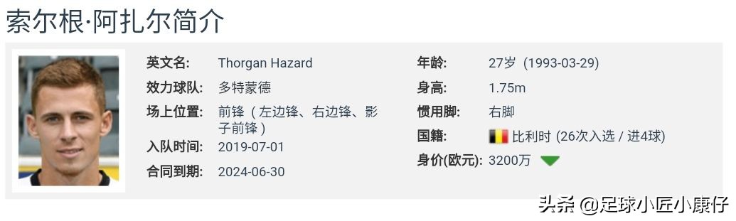 索尔根阿扎尔失误盘点,阿扎尔数据