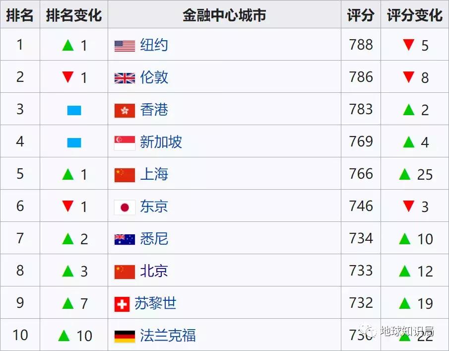 香港有多繁华是由英国带动的吗,香港有什么产业支撑