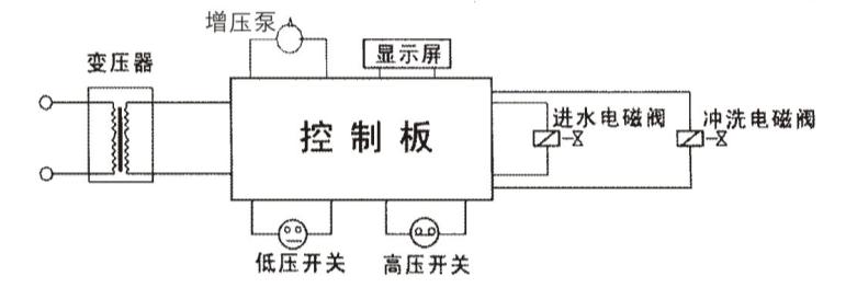 怎样换净水器的滤芯最划算,怎么省钱更换净水器滤芯